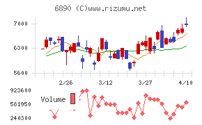 フェローテック