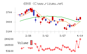 イリソ電子工業