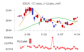 オプテックスグループ