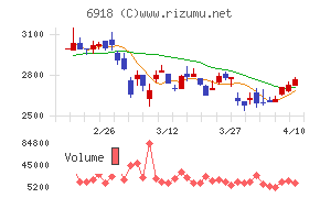 アバールデータ