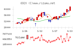 レーザーテック