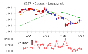 ヘリオス テクノ ホールディング