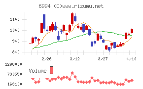指月電機製作所