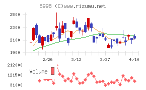 日本タングステン