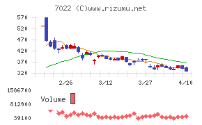 サノヤスホールディングス
