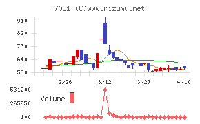 インバウンドテック