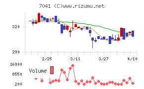 CRGホールディングス