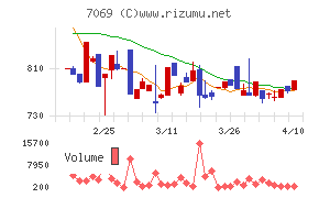 サイバー・バズ
