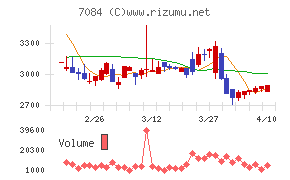 Ｓｍｉｌｅ　Ｈｏｌｄｉｎｇｓ