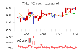 リビングプラットフォーム
