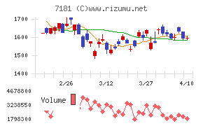 かんぽ生命保険