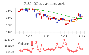 ジェイリースチャート