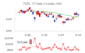 イントラストチャート