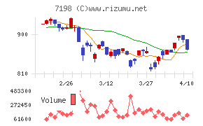 ＳＢＩアルヒチャート