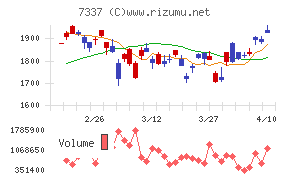 ひろぎんホールディングス