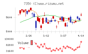 おきなわフィナンシャルグループ