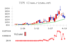 リファインバースグループ