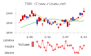 十六フィナンシャルグループ