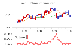 カッパ・クリエイト