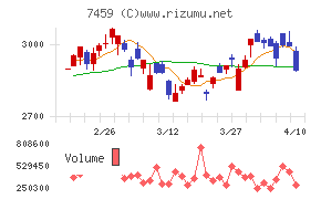 メディパルホールディングス