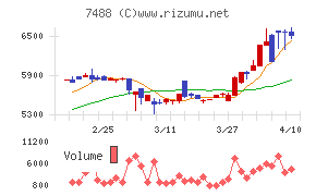 ヤガミチャート