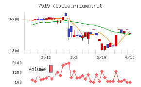 マルヨシセンター