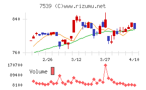 アイナボホールディングス