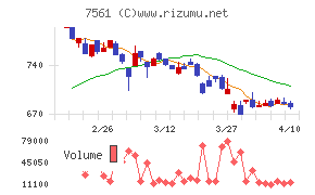 ハークスレイチャート
