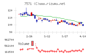ヤマノホールディングス
