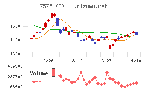 日本ライフライン