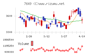 スギホールディングス