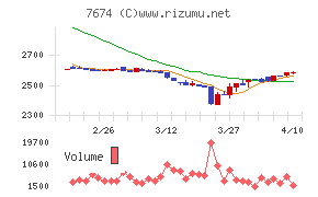 NATTY SWANKYホールディングス