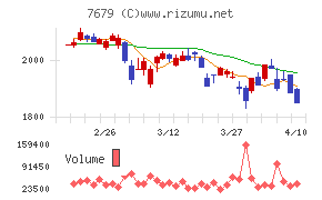薬王堂ホールディングス