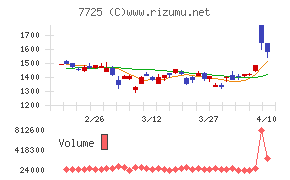 インターアクション