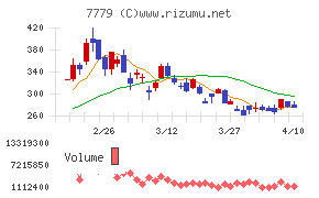 ＣＹＢＥＲＤＹＮＥ