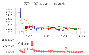 イーディーピー