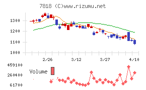 トランザクション