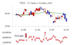 バンダイナムコホールディングス