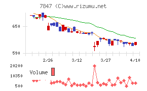 グラファイトデザイン