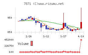 フクビ化学工業