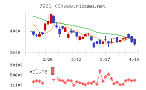 ＴＡＫＡＲＡ　＆　ＣＯＭＰＡＮＹ