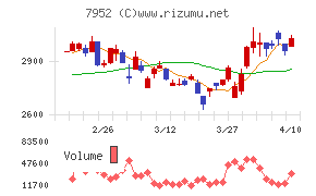 河合楽器製作所
