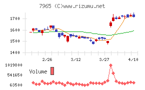 象印マホービン