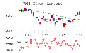 タカラスタンダード