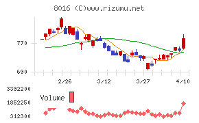 オンワードホールディングス