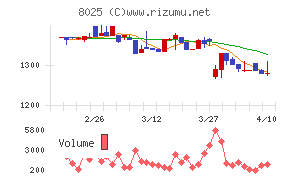 ツカモトコーポレーション