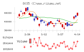 東京エレクトロン