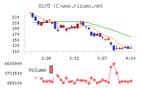 Ｂｉｔｃｏｉｎ　Ｊａｐａｎ