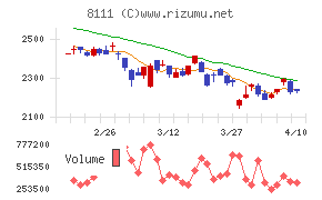 ゴールドウイン