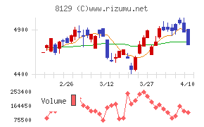 東邦ホールディングス
